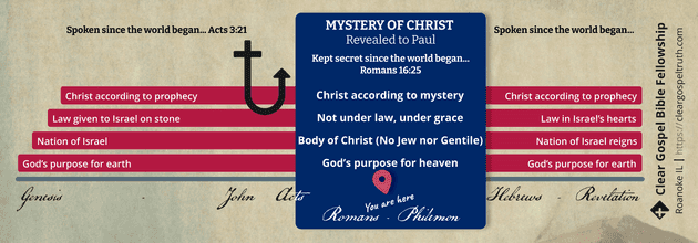 A simple comparison of the differences of adminiastrations in scripture